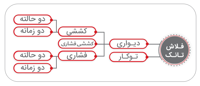 انواع فلاشتانک