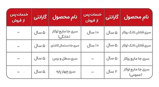 جدول-گارانتی گارانتی محصولات ایمن آب